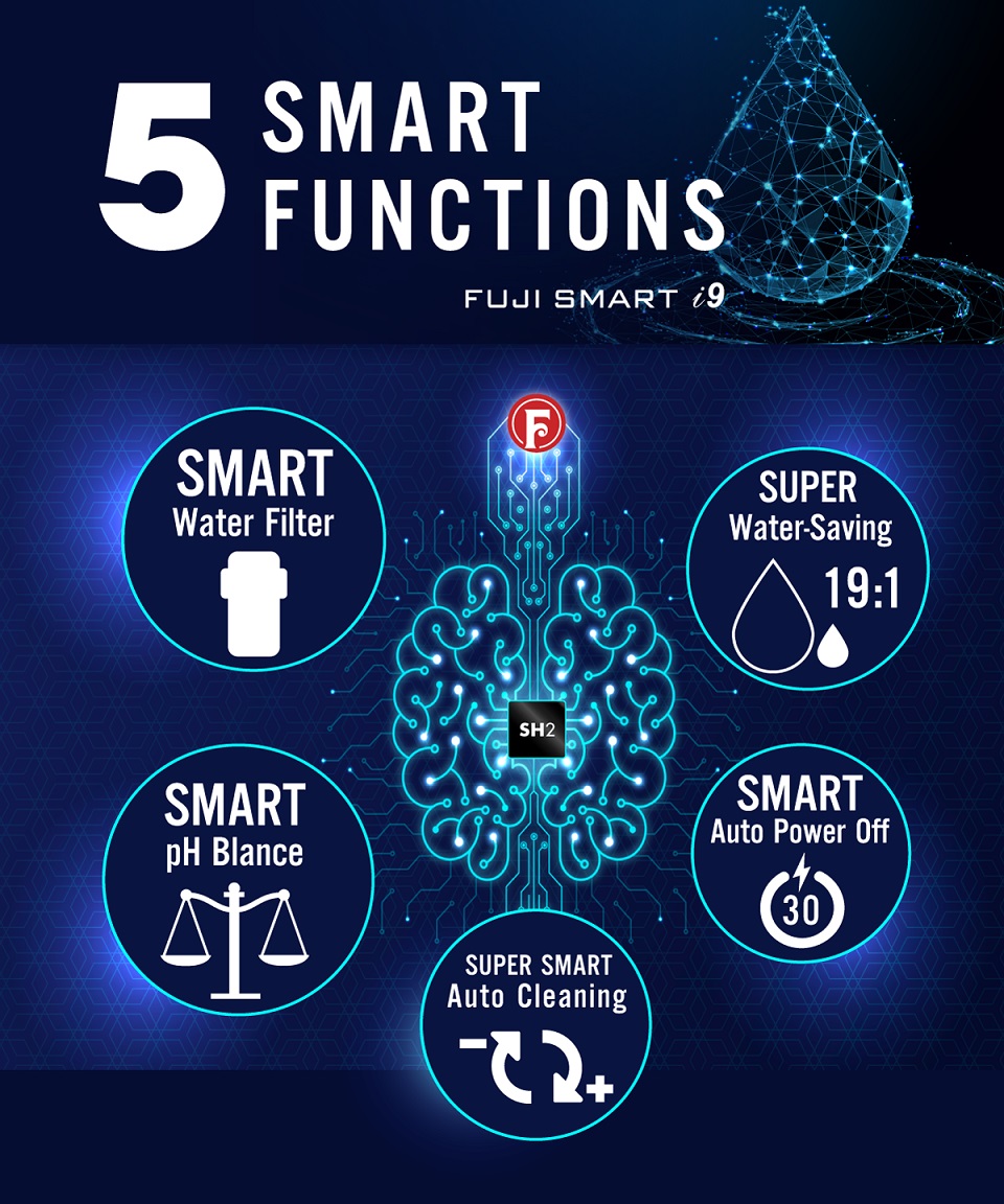 5 chức năng vận hành thông minh của Fuji Medical smart i9