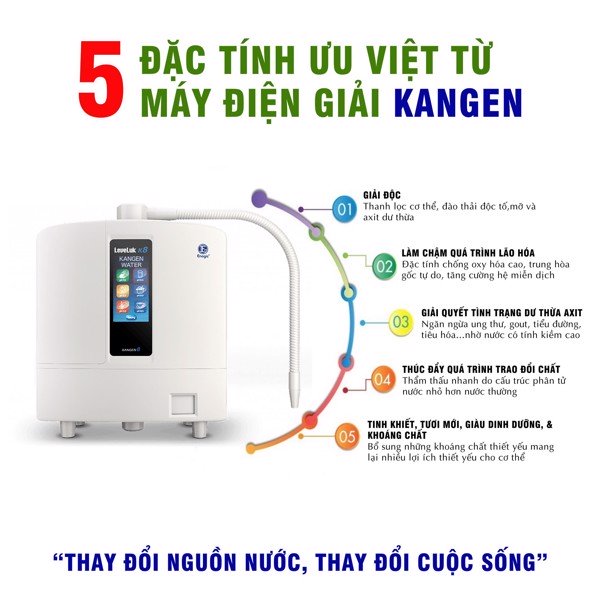 5 đặc tính từ máy lọc nước Kangen K8